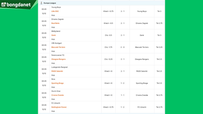 Siêu máy tính dự đoán bóng đá ngày 12/12 tâm điểm đội Fiorentina gặp đội Dynamo Kyiv