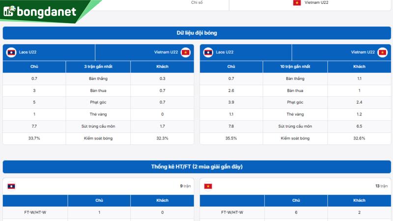 Phân tích chi tiết phong độ Thailand U22 vs Timor Leste U22