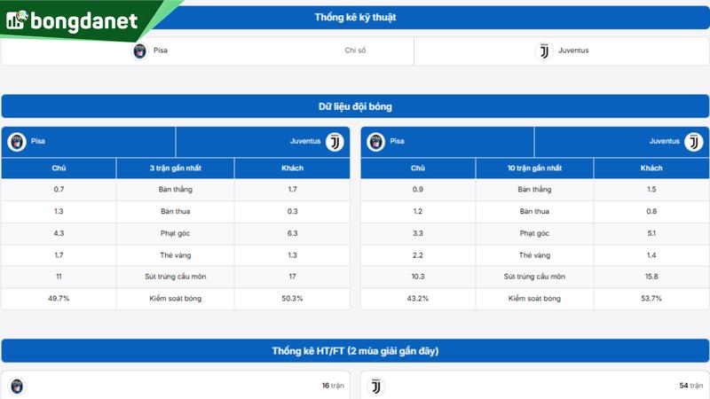 Phân tích chi tiết phong độ Pisa vs Juventus