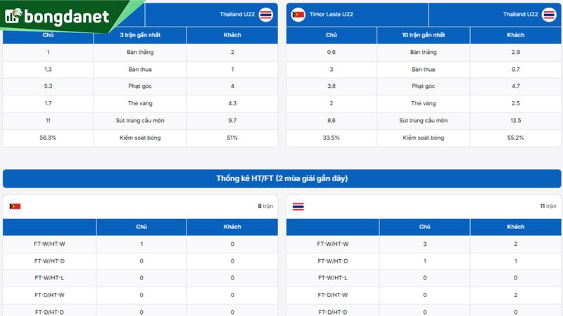 Phân tích chi tiết phong độ Laos U22 vs Vietnam U22