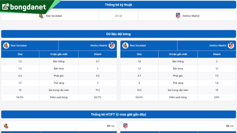 Phân tích chi tiết phong độ Real Sociedad vs Atletico Madrid