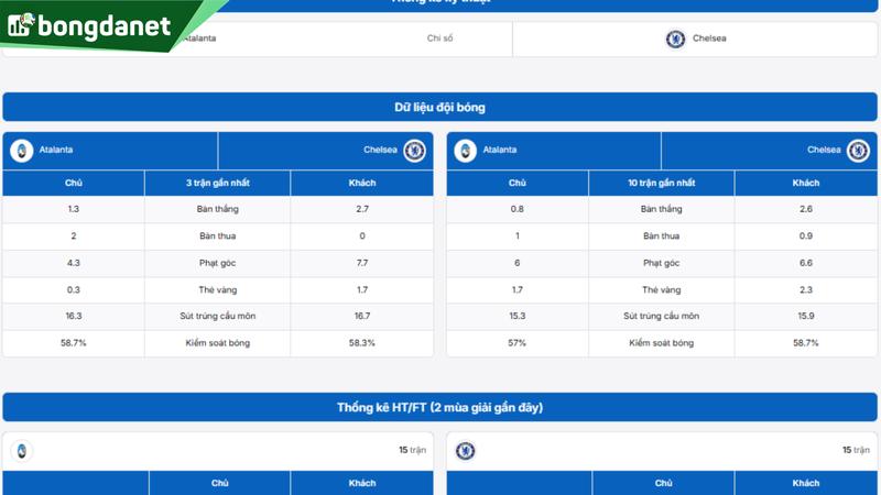 Phân tích chi tiết phong độ Atalanta vs Chelsea