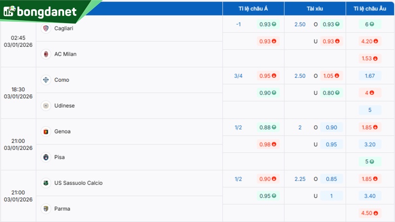 Soi kèo Juventus vs Lecce - Dự đoán kết quả & kèo thơm.