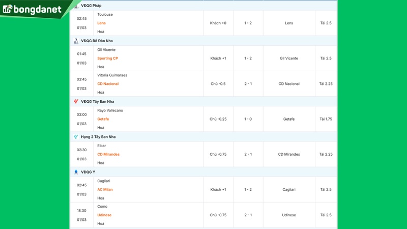 Siêu máy tính dự đoán bóng đá ngày 3/1/2026 tâm điểm Cagliari gặp AC Milan