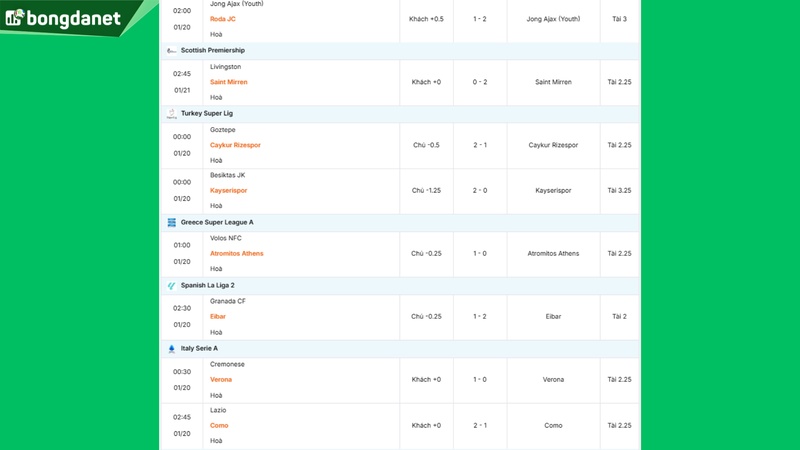 Siêu máy tính dự đoán bóng đá ngày 20/01/2026 tâm điểm Besiktas JK gặp Kayserispor