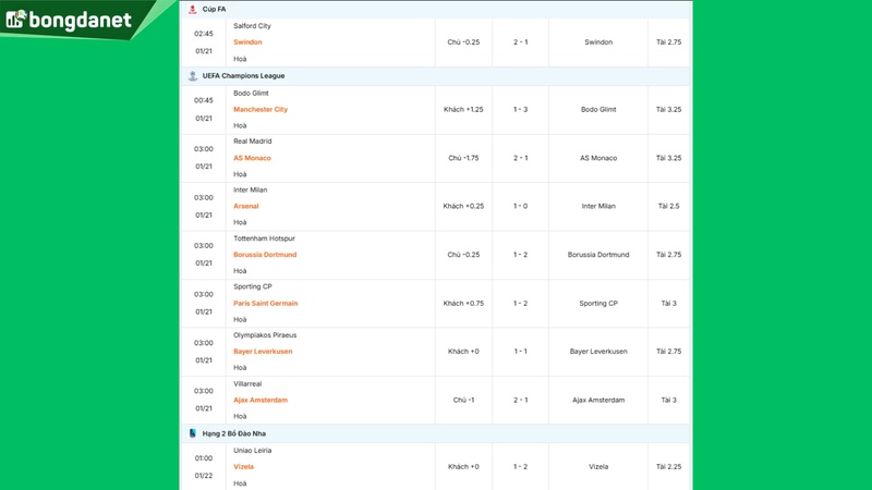 Siêu máy tính dự đoán bóng đá ngày 21/01/2026 tâm điểm Real Madrid gặp AS Monaco
