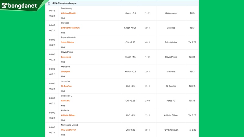 Siêu máy tính dự đoán bóng đá ngày 22/01/2026 tâm điểm đội Bayern Munich gặp đội Saint Gilloise