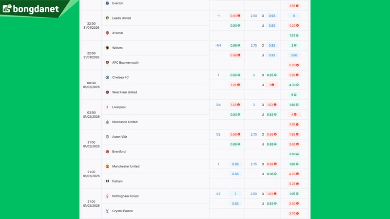 Siêu máy tính dự đoán bóng đá ngày 29/1 tâm điểm Barcelona gặp FC Copenhagen