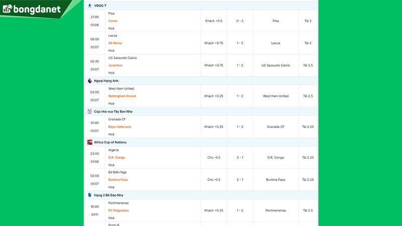 Siêu máy tính dự đoán bóng đá ngày 7/1/2026 tâm điểm West Ham United gặp Nottingham Forest