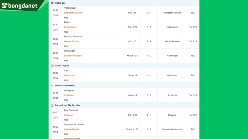 Siêu máy tính dự đoán bóng đá ngày 14/1/2026 tâm điểm VfB Stuttgart gặp Eintracht Frankfurt