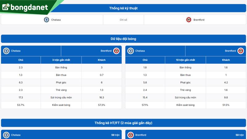 Phân tích chi tiết phong độ Chelsea vs Brentford