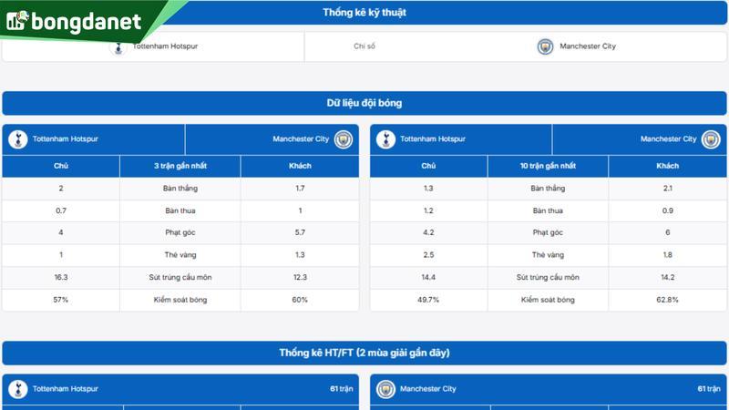 Phân tích chi tiết phong độ Tottenham Hotspur vs Manchester City