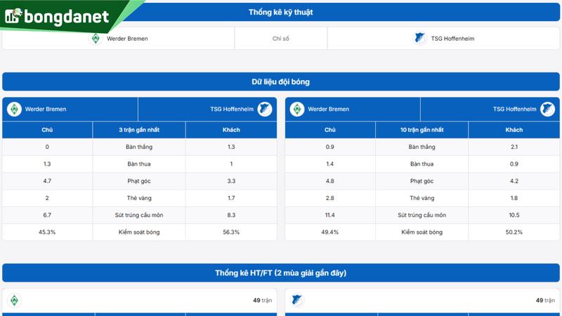 Phân tích chi tiết phong độ Werder Bremen vs TSG Hoffenheim