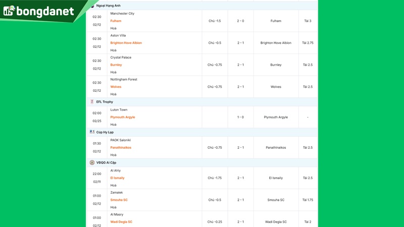 Siêu máy tính dự đoán bóng đá ngày 02/12 tâm điểm đội Manchester City gặp đội Fulham