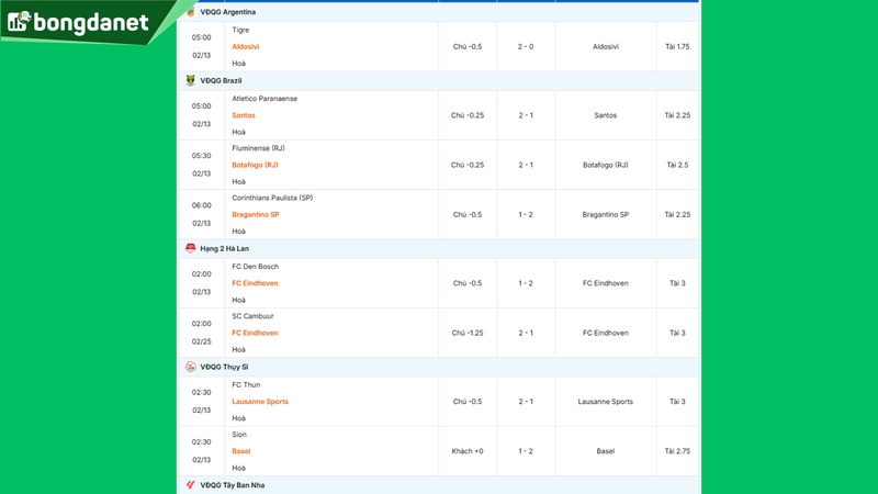Siêu máy tính dự đoán bóng đá ngày 02/13 tâm điểm đội Brentford gặp đội Arsenal