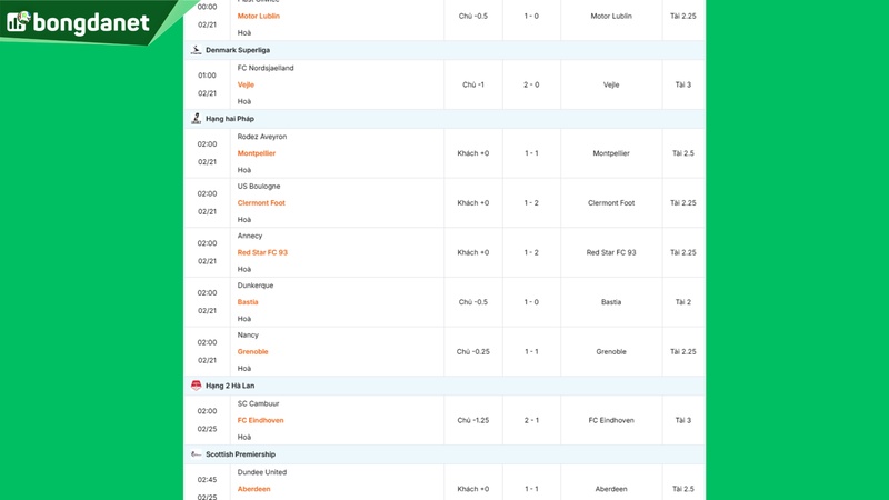 Siêu máy tính dự đoán bóng đá ngày 21/02 tâm điểm đội FC Nordsjaelland gặp đội Vejle