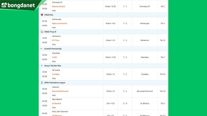 Siêu máy tính dự đoán bóng đá ngày 26/02 tâm điểm đội Real Madrid gặp đội SL Benfica