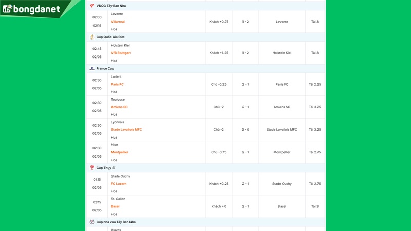 Siêu máy tính dự đoán bóng đá ngày 5/2/2026 tâm điểm Glasgow Rangers gặp Kilmarnock