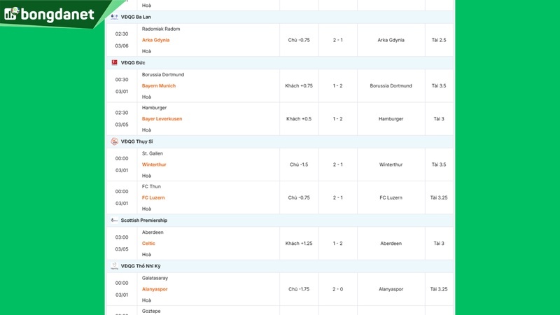 Siêu máy tính dự đoán bóng đá ngày 01/03 tâm điểm đội Leeds United gặp đội Manchester City