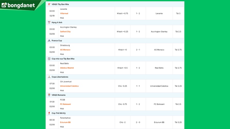 Siêu máy tính dự đoán bóng đá ngày 6/2/2026 tâm điểm Bahia gặp Fluminense