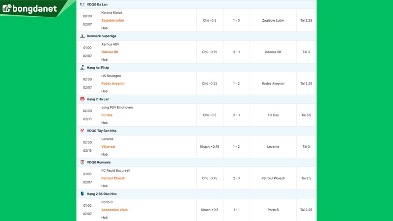 Siêu máy tính dự đoán bóng đá ngày 7/2/2026 tâm điểm Aarhus AGF gặp Odense BK