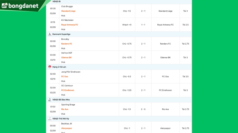 Siêu máy tính dự đoán bóng đá ngày 9/2/2026 tâm điểm Club Brugge gặp Standard Liege