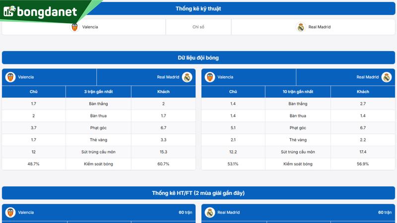 Phân tích chi tiết phong độ Villarreal vs Espanyol