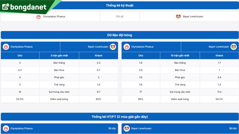 Phân tích chi tiết phong độ Olympiakos vs Bayer Leverkusen