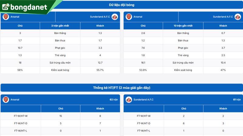 Phân tích chi tiết phong độ Manchester United vs Tottenham Hotspur