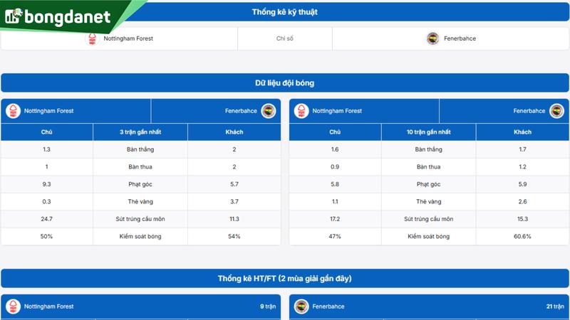 Phân tích chi tiết phong độ Nottingham Forest vs Fenerbahce
