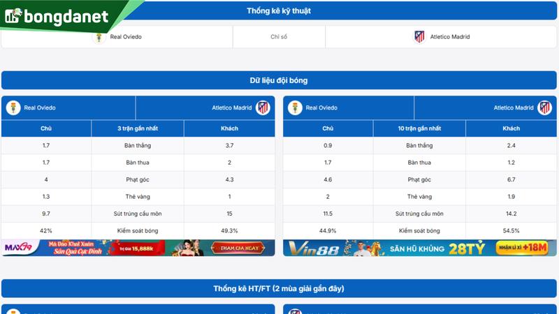 Phân tích chi tiết phong độ Real Oviedo vs Atletico Madrid