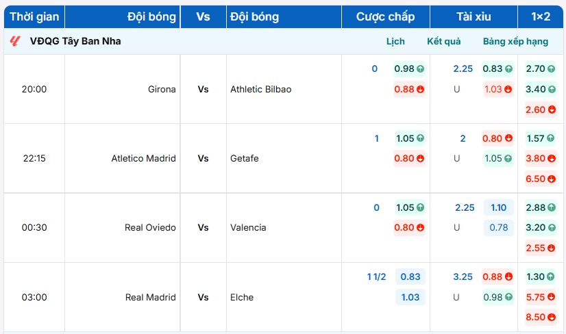 Bảng kèo nhà cái Girona vs Athletic Bilbao tại BongdaNET