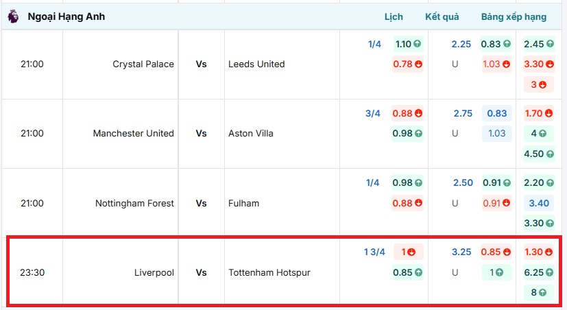 Bảng kèo nhà cái Liverpool vs Tottenham Hotspur