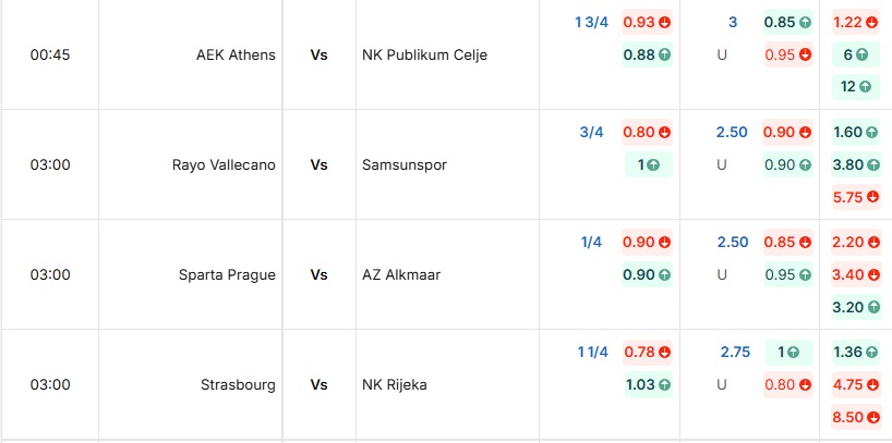 Bảng tỷ lệ kèo AEK Athens vs NK Publikum Celje BongdaNET