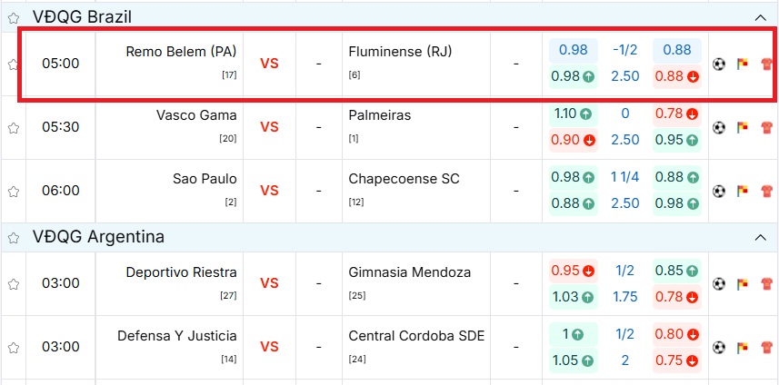Bảng tỷ lệ kèo chi tiết tại BongdaNET