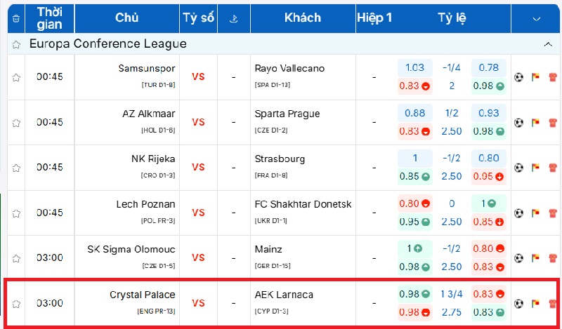Bảng tỷ lệ kèo Crystal Palace vs AEK Larnaca