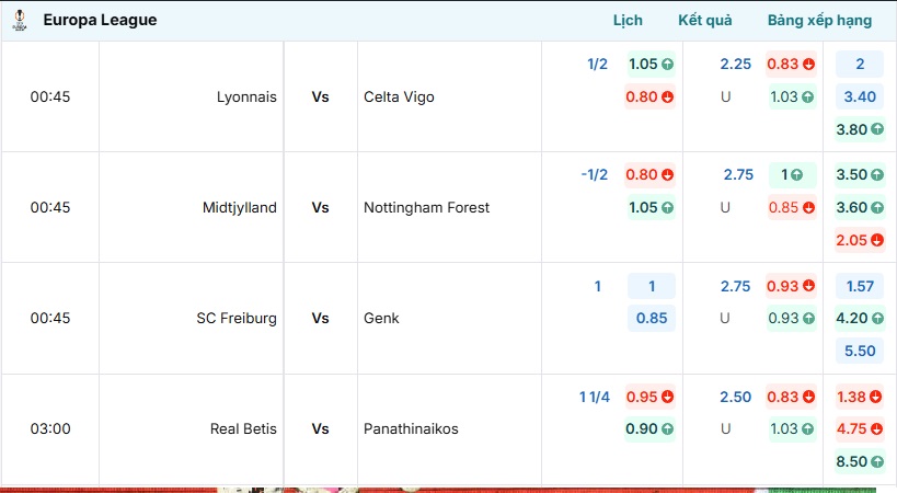Bảng tỷ lệ kèo Lyonnais vs Celta Vigo