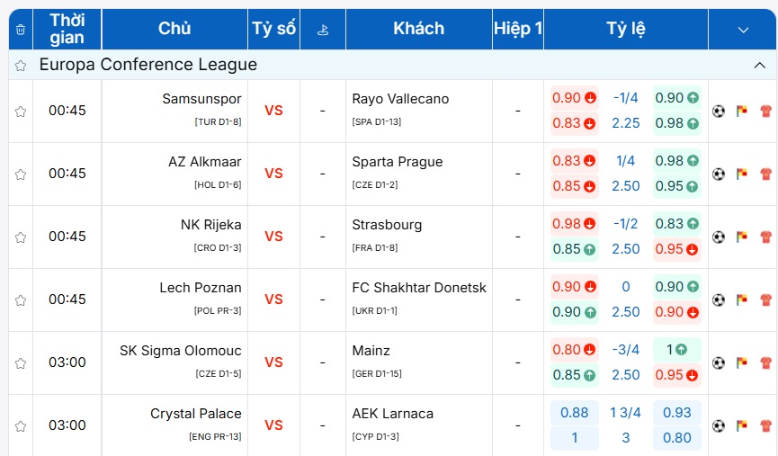 Bảng tỷ lệ kèo Samsunspor vs Rayo Vallecano