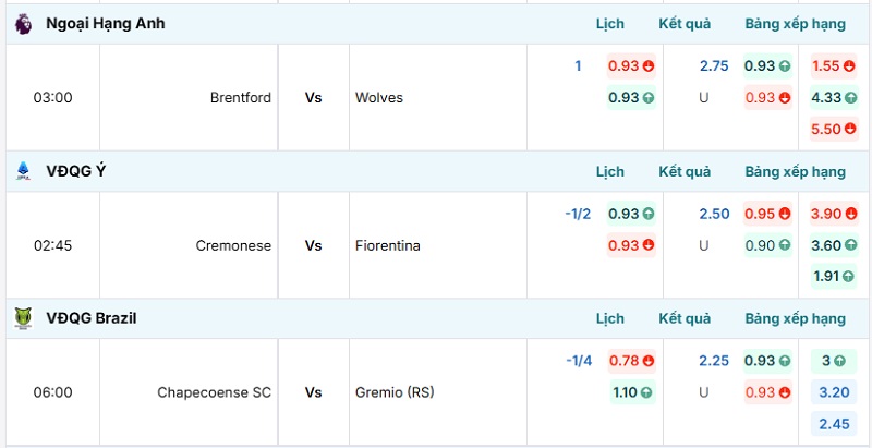 Bảng tỷ lệ kèo trận đấu Cremonese vs Fiorentina