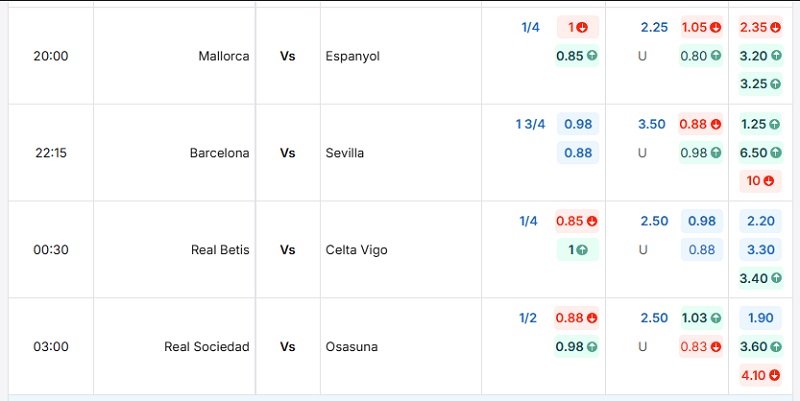 Bảng tỷ lệ kèo trận đấu tại BongdaNET