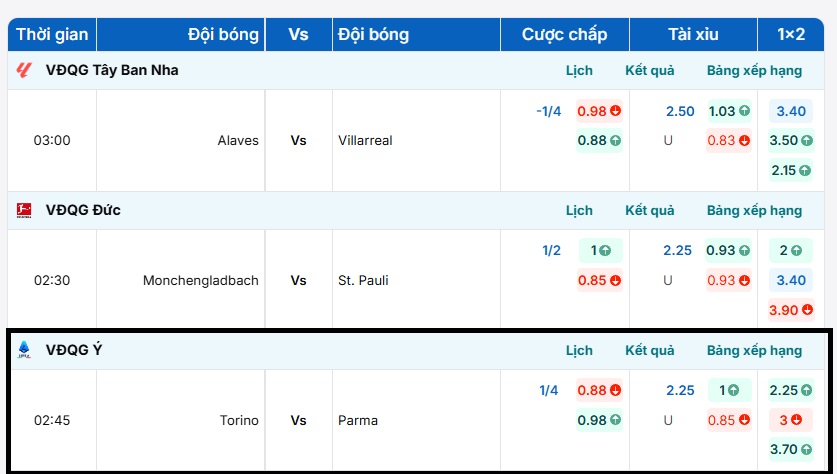 Bảng tỷ lệ kèo trận đấu Torino vs Parma