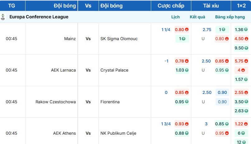 Cập nhật bảng kèo Mainz vs Sigma Olomouc