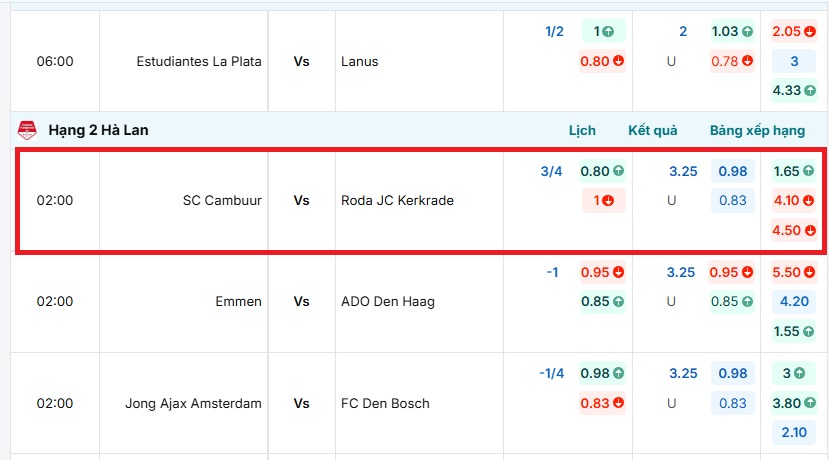 Cập nhật bảng tỷ lệ kèo trận đấu tại BongdaNET
