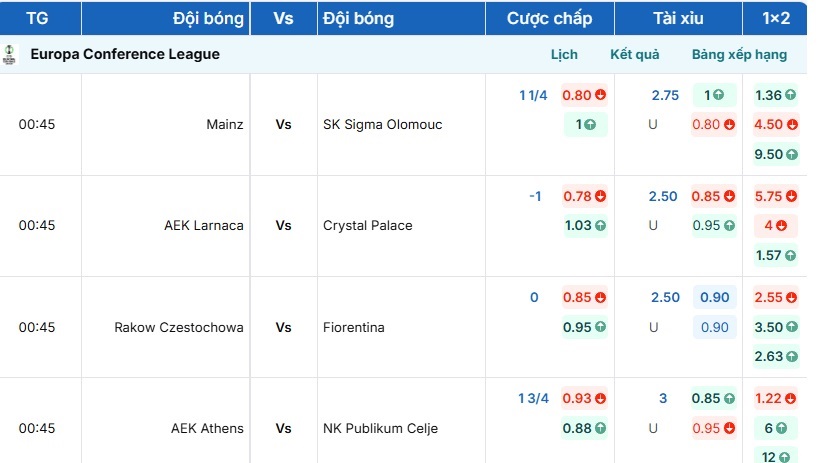 Cập nhật tỷ lệ kèo trận đấu Rakow Czestochowa vs Fiorentina