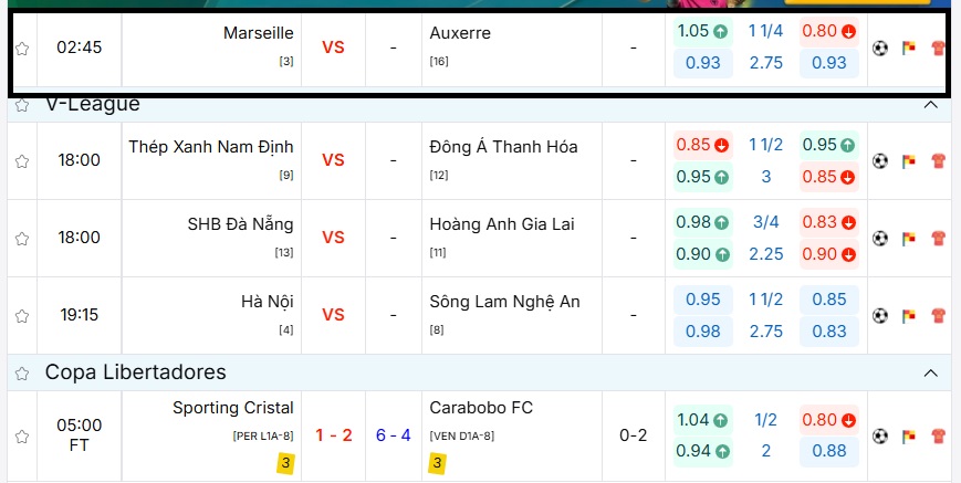Cập nhật tỷ lệ kèo trực tuyến trận Marseille vs AJ Auxerre