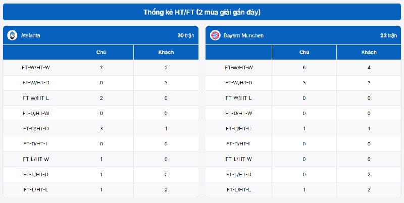 Đối chiếu phong độ, hiệu suất Newcastle United vs FC Barcelona