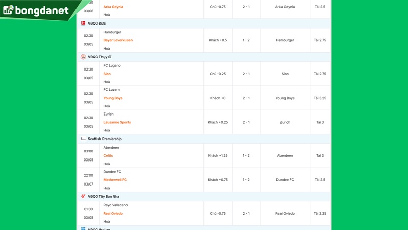 Siêu máy tính dự đoán bóng đá ngày 05/03 tâm điểm đội Aston Villa gặp đội Chelsea FC