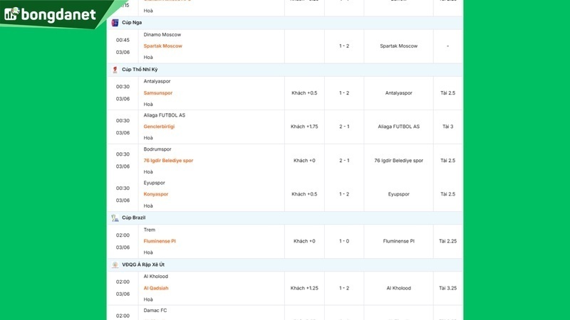 Siêu máy tính dự đoán bóng đá ngày 03/06 tâm điểm đội Malta gặp đội Luxembourg