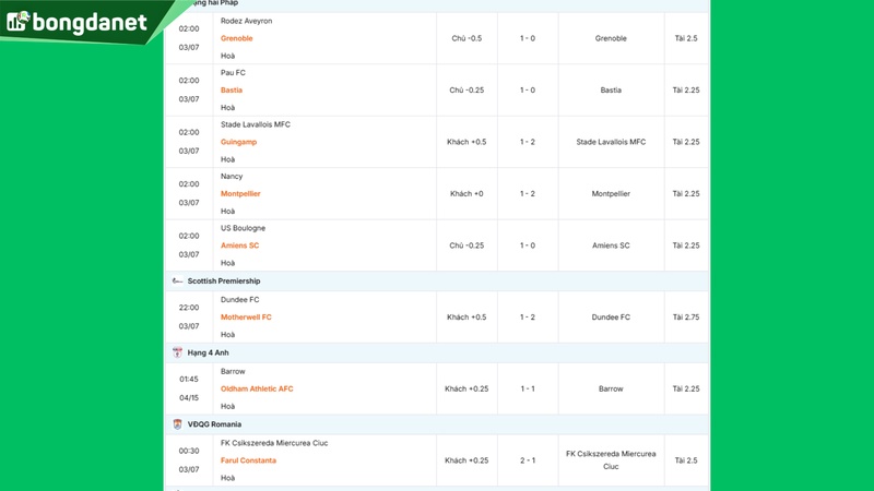 Siêu máy tính dự đoán bóng đá ngày 03/07 tâm điểm đội Al Ahli Jeddah gặp đội Al Ittihad Jeddah