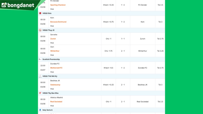 Siêu máy tính dự đoán bóng đá ngày 03/08 tâm điểm đội Koln gặp đội Borussia Dortmund